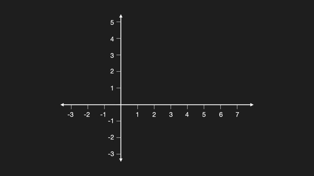 The Cartesian Coordinate System