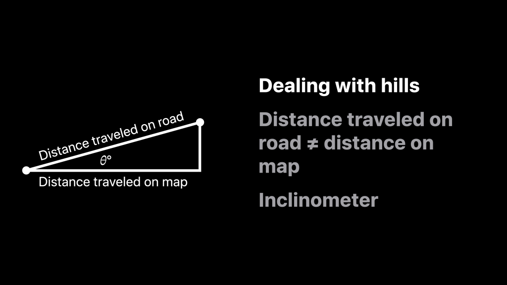 The Etak Navigator: dealing with inclines