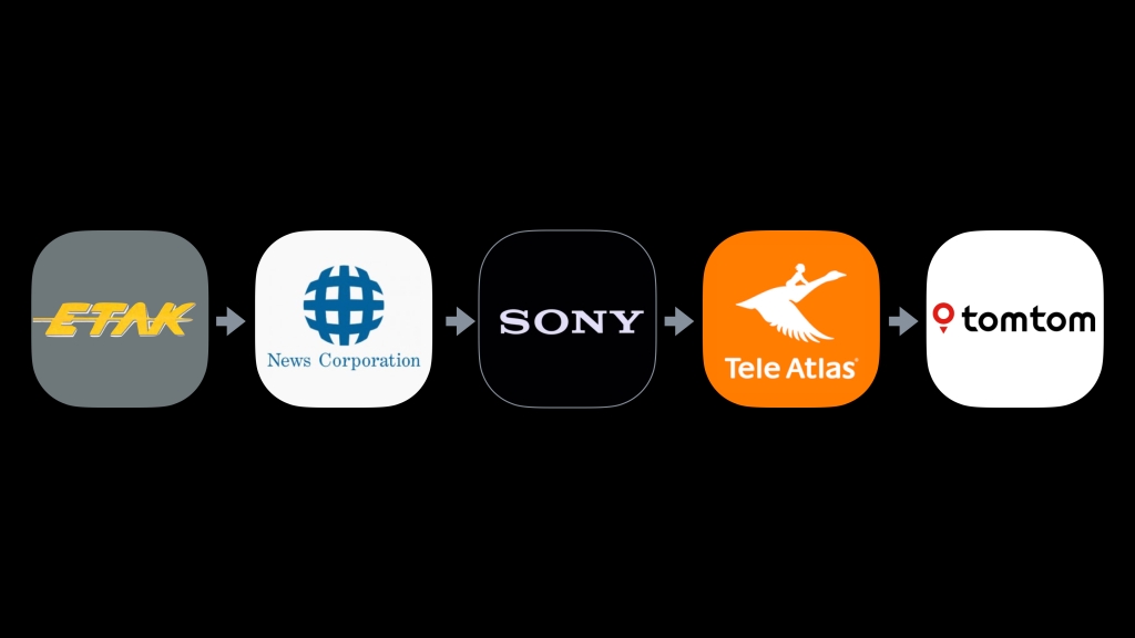 The Etak Navigator: from Etak to News Corporation to Sony to Tele Atlas to TomTom